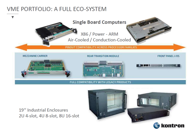 VME SOLUTION