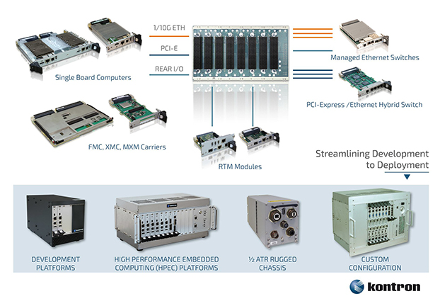 3U, 6U VPX Solutions